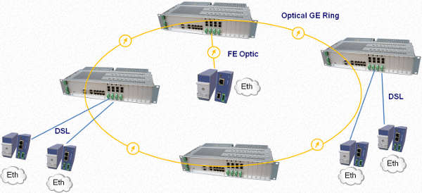 MiniFlex Industrial Platform