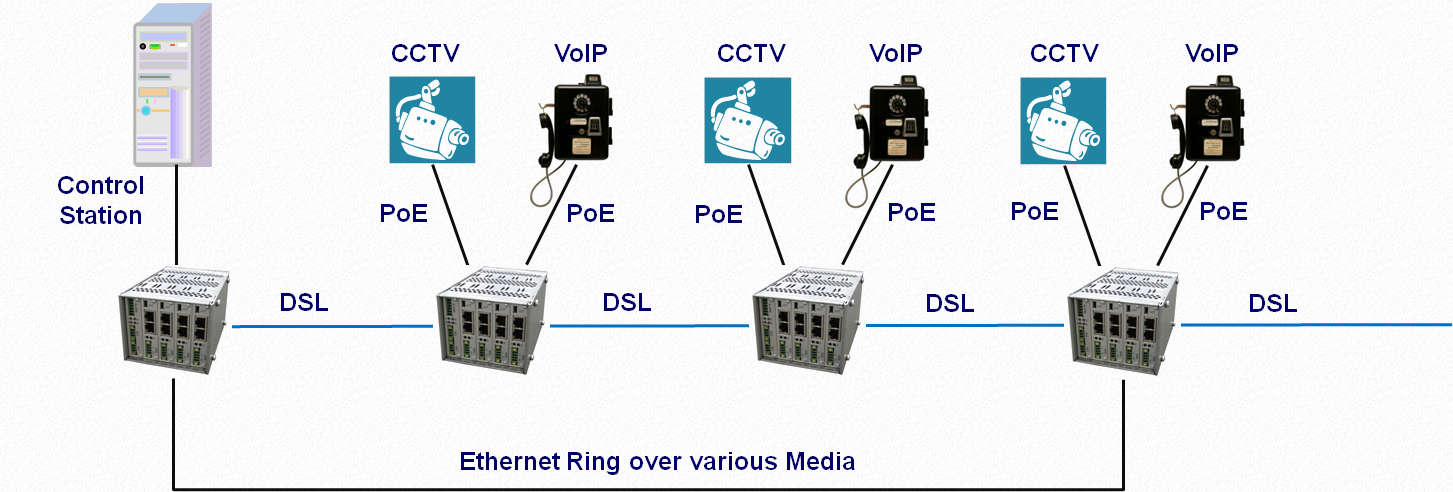 Line Topology with PoE